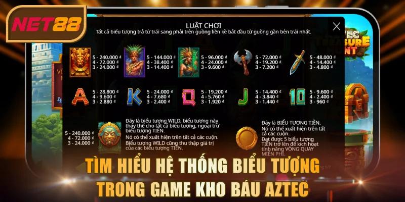 Tìm hiểu hệ thống biểu tượng trong game Kho Báu Aztec